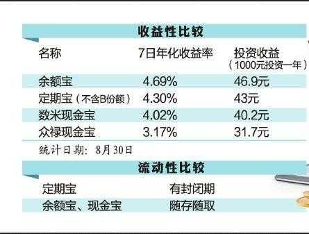 工行现金宝收益率（工行现金宝收益率怎么算）