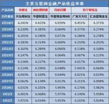 工行现金宝收益率（工行现金宝收益率怎么算）-图3