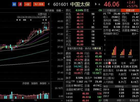 太保持股银行（中国太保股票可以长期持有吗）-图2