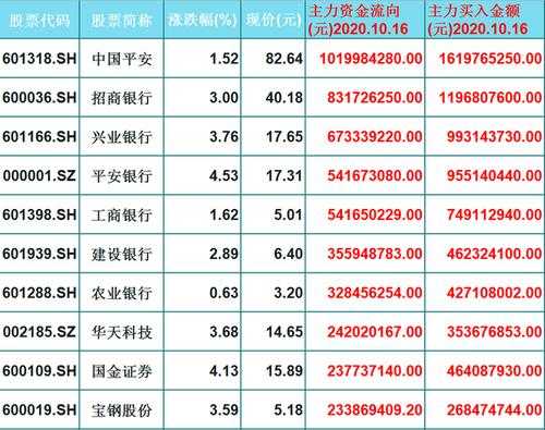 太保持股银行（中国太保股票可以长期持有吗）-图3