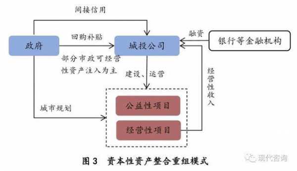 混改城投控股（城投公司整合重组）-图3