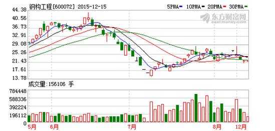 国太控股最新消息（国太控股最新消息股价）-图1