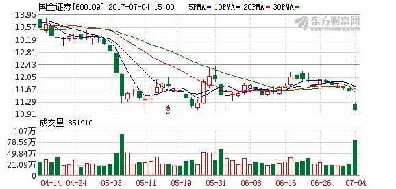 国太控股最新消息（国太控股最新消息股价）-图2