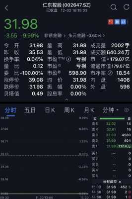 国太控股最新消息（国太控股最新消息股价）-图3