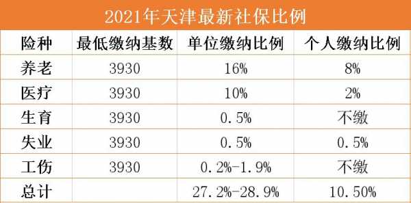 天津津报金控股份构成（天津经报学院）-图3