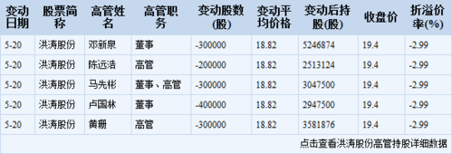 高管持股好吗（高管持股数据）