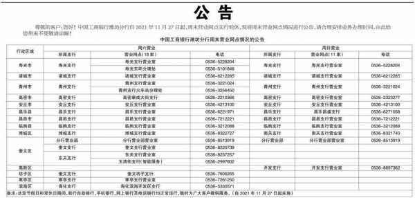 潍坊工行网点（潍坊工行网点分布图）