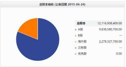 新蛋员工持股计划（新蛋公司股票）-图2