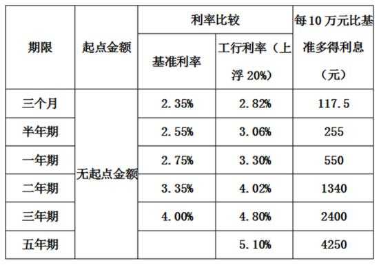 工行静安支行组合贷（工行静安支行组合贷款利率）-图2