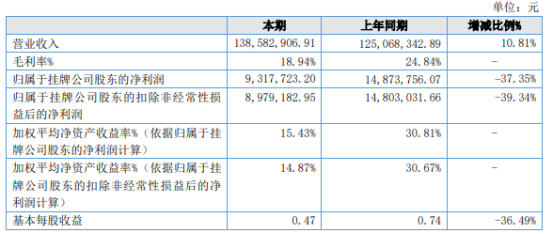 冬驭碳素控股有限公司（东莞冬驭新材料）-图2