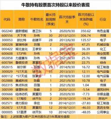 牛散年报持股查询（2021年牛散最新持股）-图2