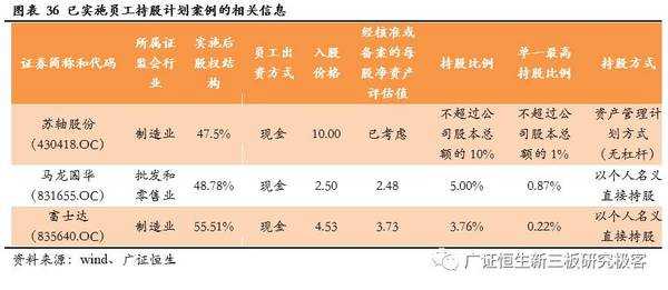 融资员工持股比例不变（融资员工持股比例不变的原因）