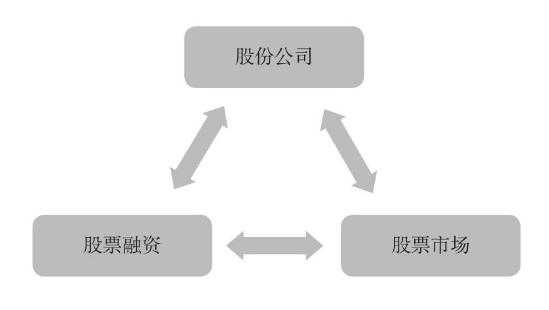 融资员工持股比例不变（融资员工持股比例不变的原因）-图3