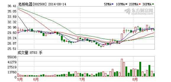 2015泽熙投资最新持股（泽熙投资的股票）-图2