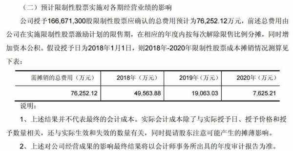 2015泽熙投资最新持股（泽熙投资的股票）-图3