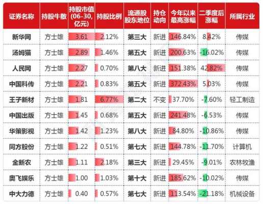 持仓持股（持仓和持股）