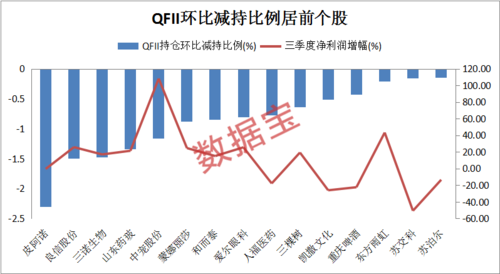 qfii持股比例限制（qfii持股比例限制是多少）-图3