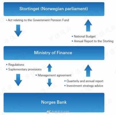 挪威中央银行持股（挪威中央银行持股风格）-图2