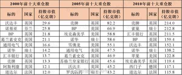 挪威中央银行持股（挪威中央银行持股风格）-图3