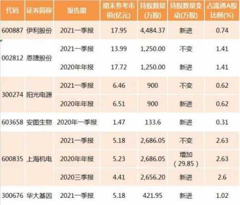 包含2017年4月减持股票的词条-图2