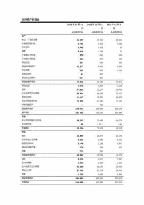 绿地控股合并报表吗（绿地控股2020年财务报表）-图3