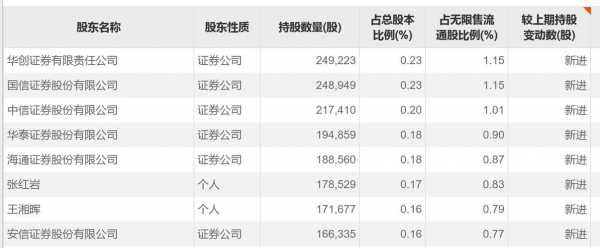 券商持股的意思（券商持股说明什么）-图2