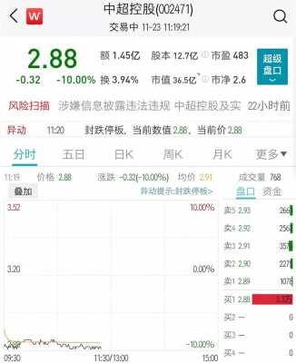 中超控股利填权（中超控股代码）-图3