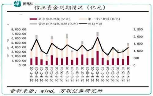 员工持股信托股票（职工持股信托）