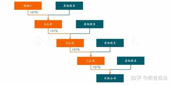 永久控股（永久持股权概念）-图2