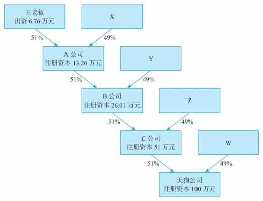 永久控股（永久持股权概念）-图3