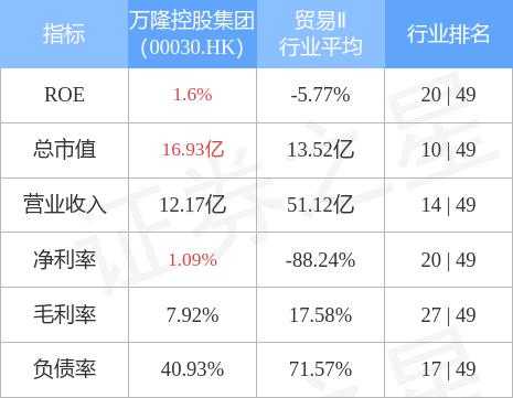 万隆控股股票（万隆控股股票最新消息）-图1