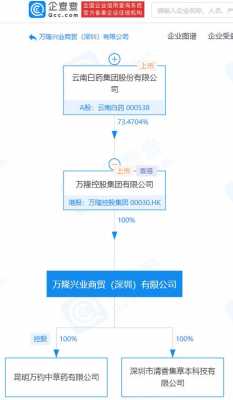 万隆控股股票（万隆控股股票最新消息）-图2