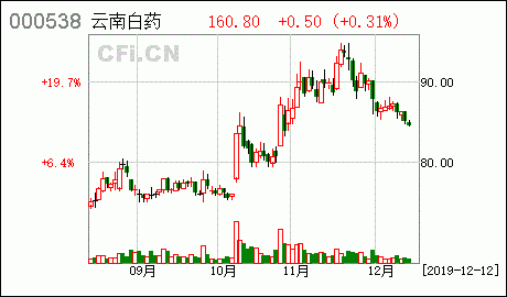 万隆控股股票（万隆控股股票最新消息）-图3