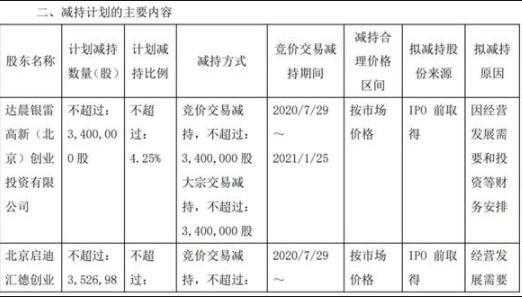 有限合伙人减持股票（有限合伙企业作为股东减持）-图2