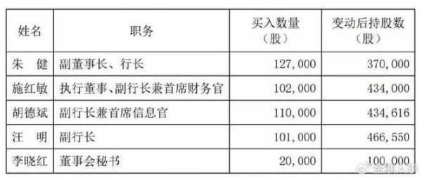 包含持股生息的词条