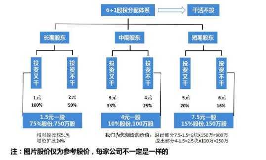 公司持股比例怎么算（公司持股比例怎么分配合理）-图2