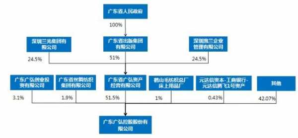 广弘控股旗下（广弘控股旗下子公司）-图2