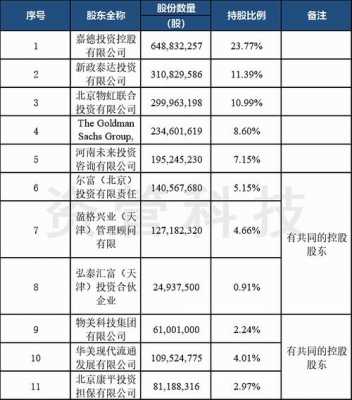 持股公司巨亏（公司亏损按持股比例承担）-图3