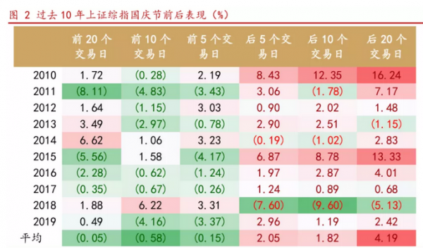 节前要不要持股的简单介绍-图2