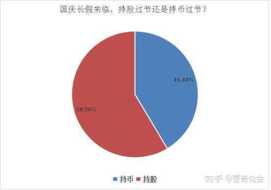 节前要不要持股的简单介绍-图3