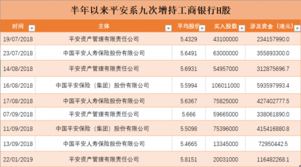 工行转平安多久（工行转平安要收手续费吗）-图3