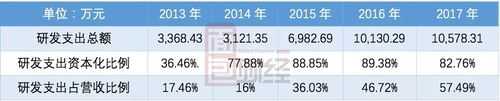 海虹控股员工持股价格（海虹控股的股价）-图2