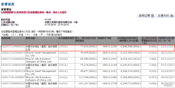 工行持股（工行持股的公司）-图2