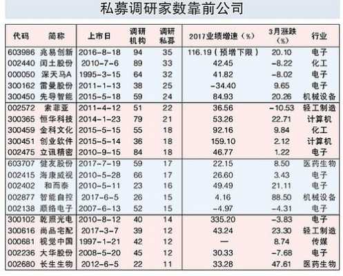 展博私募最新持股（展博投资最新持股）