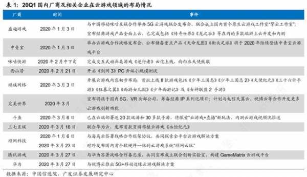 云游戏龙头持股（云游戏龙头公司）