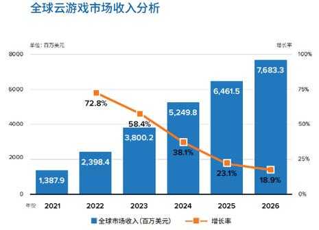 云游戏龙头持股（云游戏龙头公司）-图3