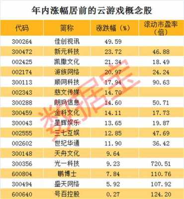 云游戏龙头持股（云游戏龙头公司）-图2