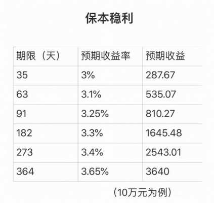 工行保本稳利182天（工行的保本稳利理财怎么样）-图2