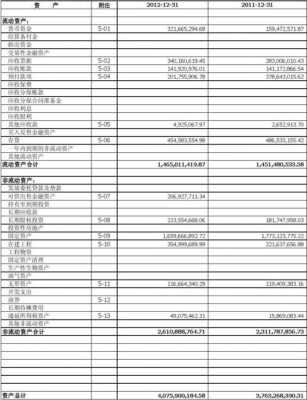 控股60%合并报表（控股80%合并报表）-图1