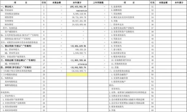 控股60%合并报表（控股80%合并报表）-图3